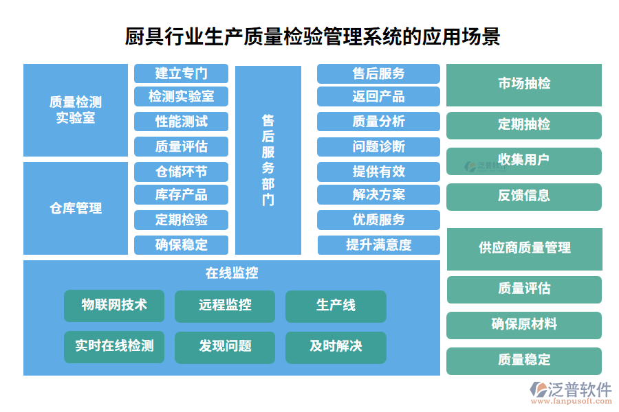 廚具行業(yè)生產(chǎn)質(zhì)量檢驗(yàn)管理系統(tǒng)的核心功能