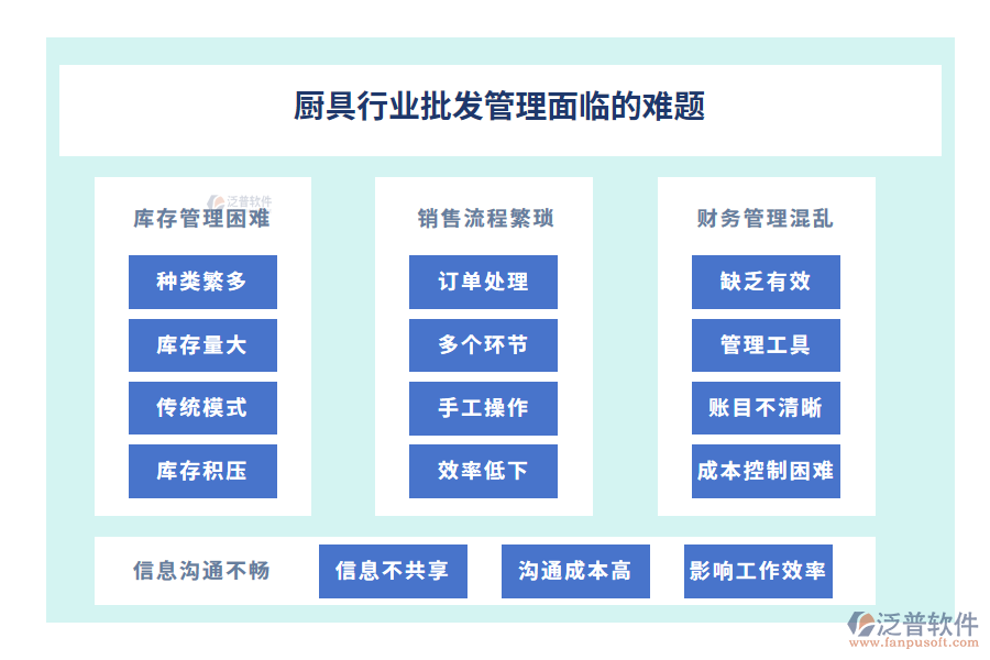 廚具行業(yè)批發(fā)管理面臨的難題