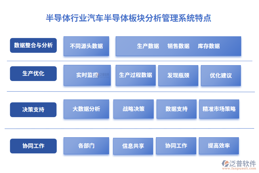 半導(dǎo)體行業(yè)汽車半導(dǎo)體板塊分析管理系統(tǒng)特點(diǎn)