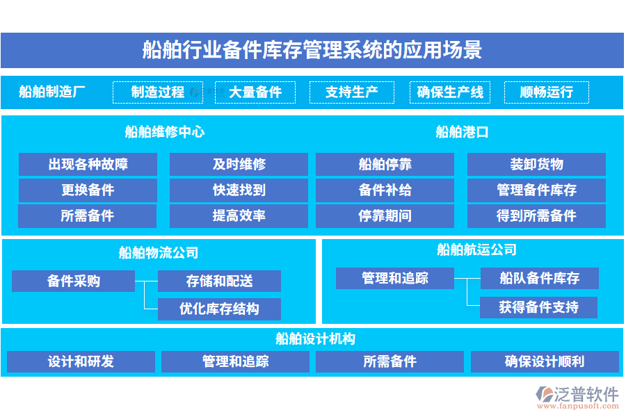 船舶行業(yè)備件庫(kù)存管理系統(tǒng)的應(yīng)用場(chǎng)景