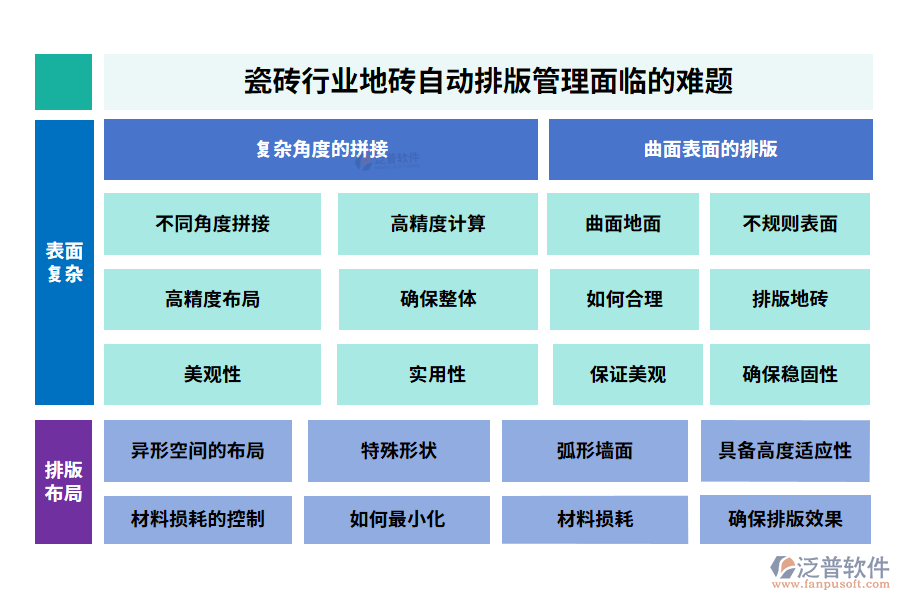 瓷磚行業(yè)地磚自動排版管理面臨的難題