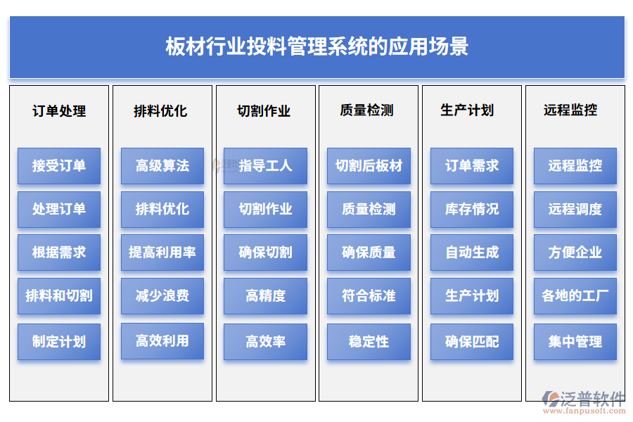 板材行業(yè)投料管理系統(tǒng)的應用場景