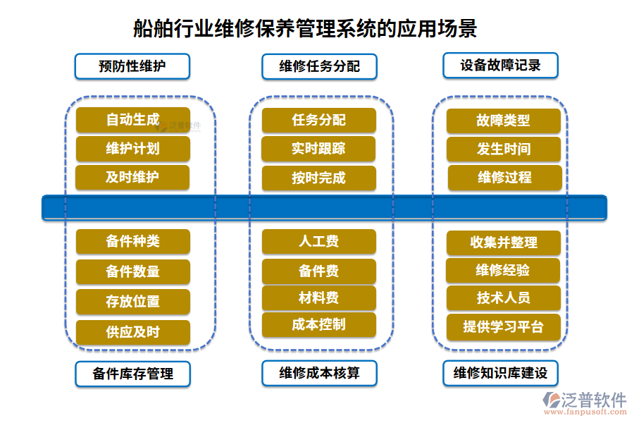 船舶行業(yè)維修保養(yǎng)管理系統(tǒng)的應(yīng)用場(chǎng)景