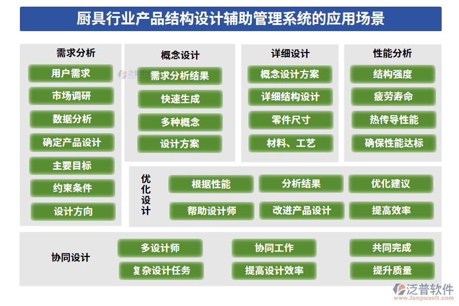 廚具行業(yè)產(chǎn)品結(jié)構(gòu)設(shè)計(jì)輔助管理系統(tǒng)的應(yīng)用場景