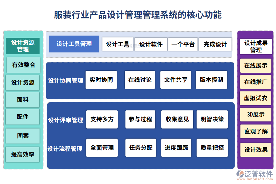 服裝行業(yè)產(chǎn)品設計管理管理系統(tǒng)的核心功能