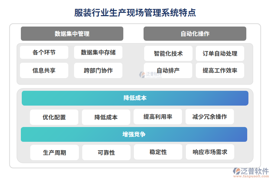 服裝行業(yè)生產(chǎn)現(xiàn)場管理系統(tǒng)特點