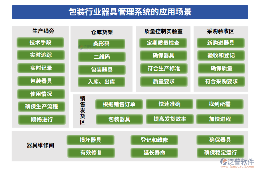 包裝行業(yè)器具管理系統(tǒng)的應(yīng)用場景