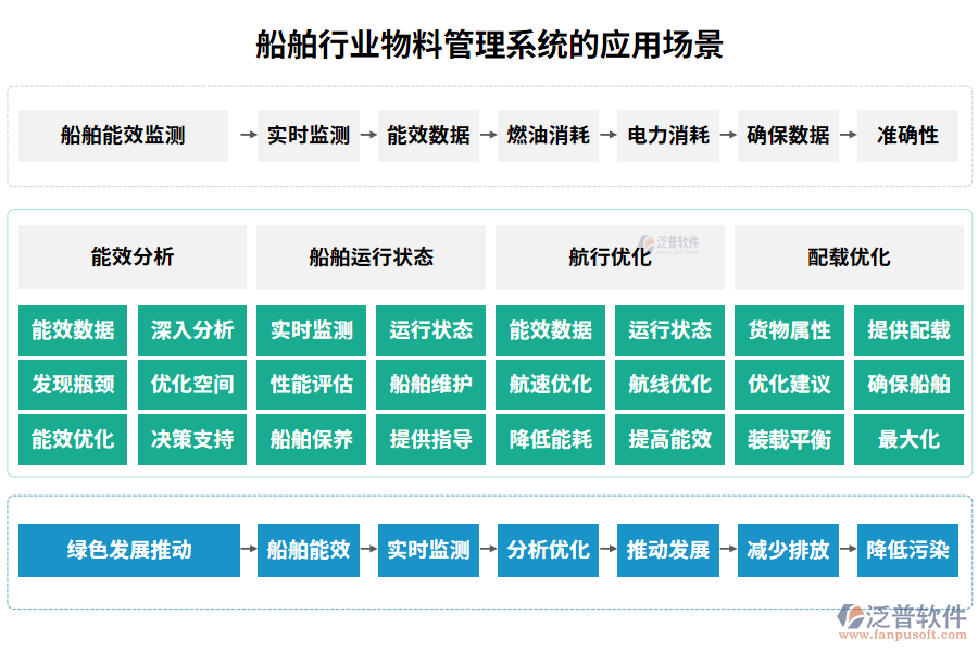 船舶行業(yè)物料管理系統(tǒng)的應(yīng)用場景