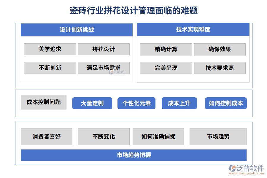 瓷磚行業(yè)拼花設(shè)計(jì)管理面臨的難題