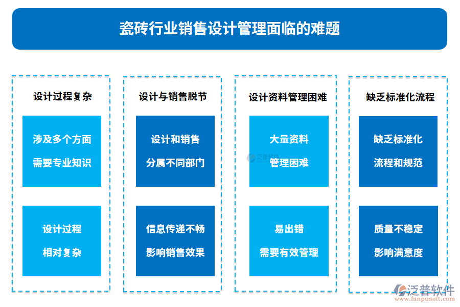 瓷磚行業(yè)銷售設(shè)計管理面臨的難題