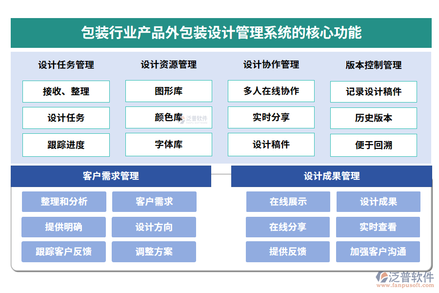 包裝行業(yè)產(chǎn)品外包裝設計管理系統(tǒng)的核心功能