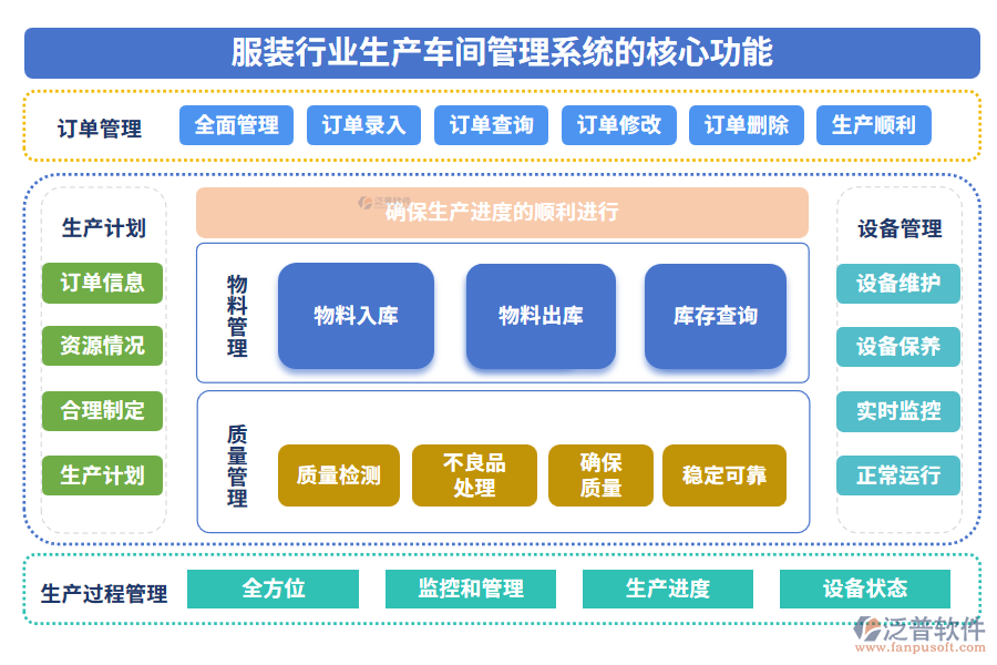 服裝行業(yè)生產(chǎn)車間管理系統(tǒng)的核心功能