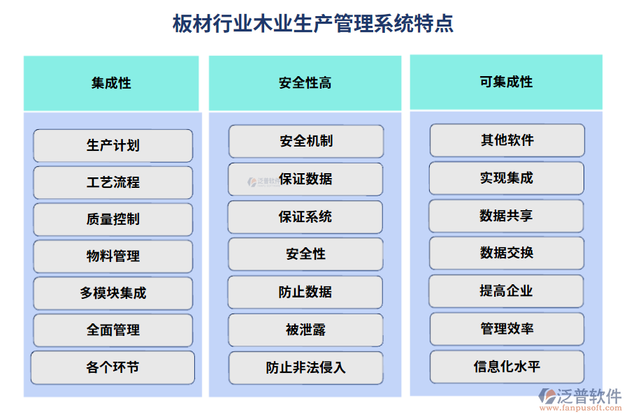 板材行業(yè)木業(yè)生產(chǎn)管理系統(tǒng)特點(diǎn)