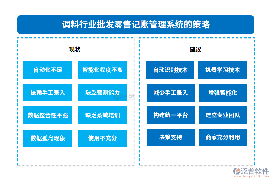 調(diào)料行業(yè)批發(fā)零售記賬管理系統(tǒng)的策略