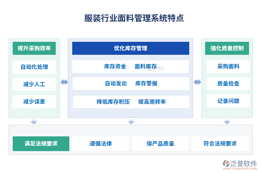 服裝行業(yè)面料管理系統(tǒng)特點