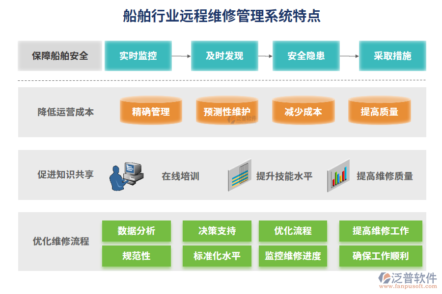 船舶行業(yè)遠(yuǎn)程維修管理系統(tǒng)特點