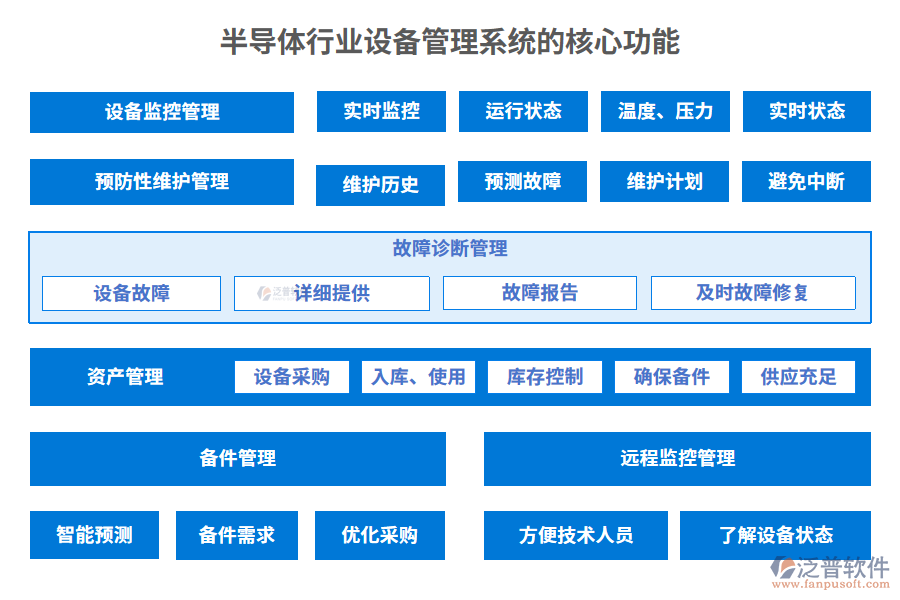 半導(dǎo)體行業(yè)設(shè)備管理系統(tǒng)的核心功能