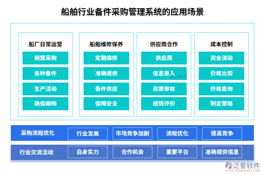 船舶行業(yè)備件采購管理系統(tǒng)的應(yīng)用場景