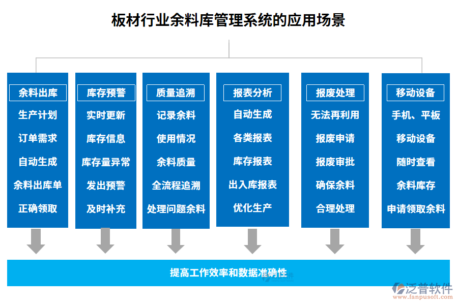 板材行業(yè)余料庫管理系統(tǒng)的應(yīng)用場景