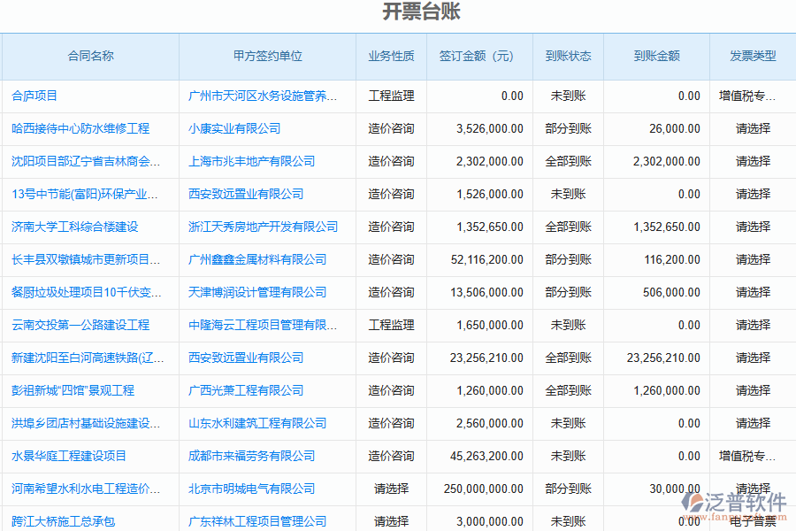 造價行業(yè)收付款管理的優(yōu)勢