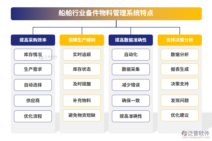船舶行業(yè)備件物料管理系統(tǒng)特點(diǎn)