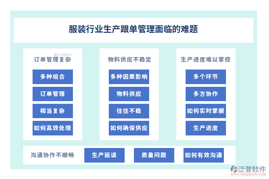 服裝行業(yè)生產(chǎn)跟單管理面臨的難題