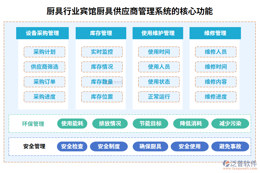 廚具行業(yè)賓館廚具供應(yīng)商管理系統(tǒng)的核心功能