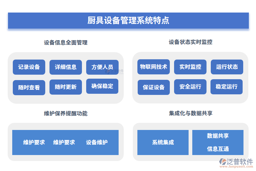 廚具設備管理系統(tǒng)特點