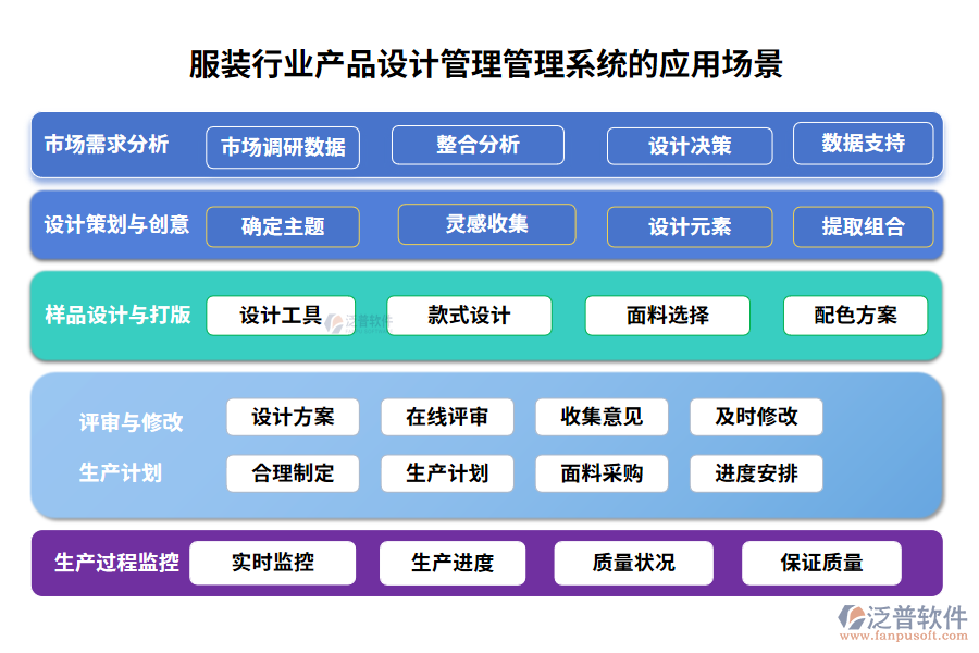 服裝行業(yè)產(chǎn)品設計管理管理系統(tǒng)的應用場景