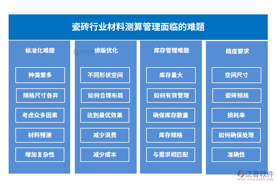 瓷磚行業(yè)材料測(cè)算管理面臨的難題