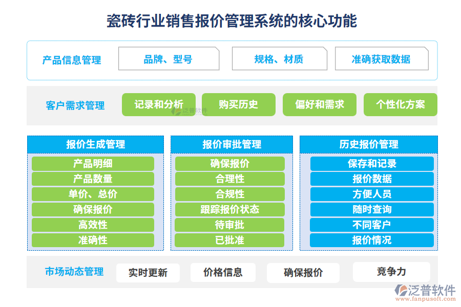 瓷磚行業(yè)銷售報價管理系統(tǒng)的核心功能