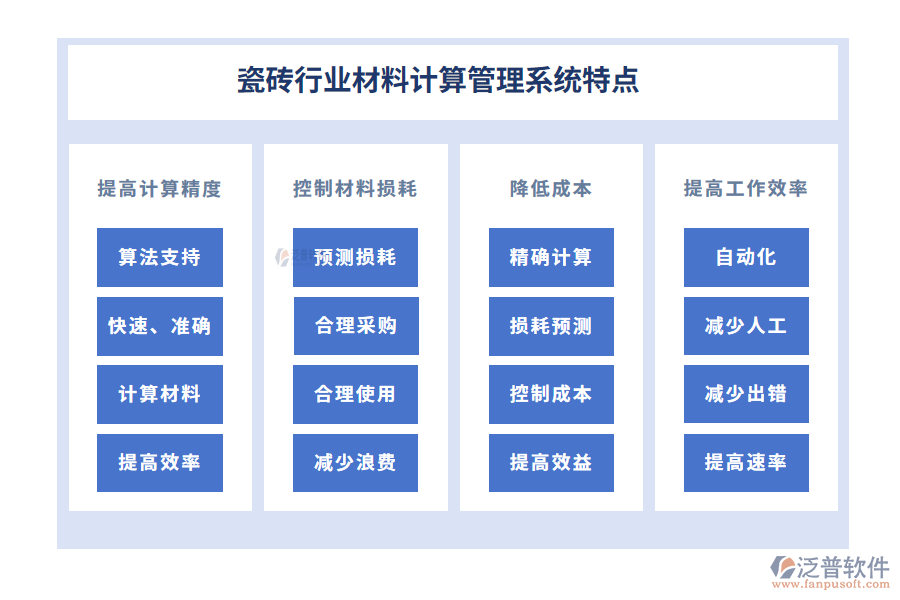 瓷磚行業(yè)材料計(jì)算管理系統(tǒng)特點(diǎn)