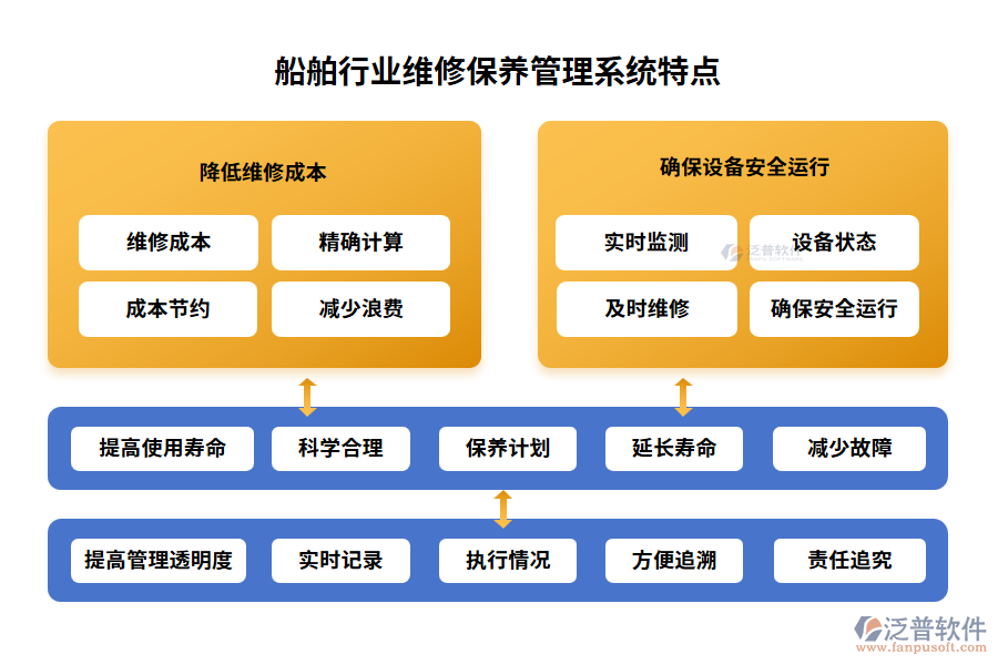 船舶行業(yè)維修保養(yǎng)管理系統(tǒng)特點(diǎn)