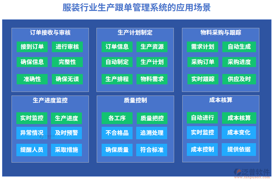 服裝行業(yè)生產(chǎn)跟單管理系統(tǒng)的應(yīng)用場(chǎng)景