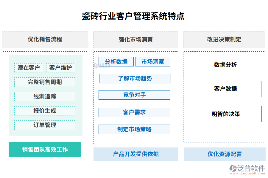 瓷磚行業(yè)客戶(hù)管理系統(tǒng)特點(diǎn)