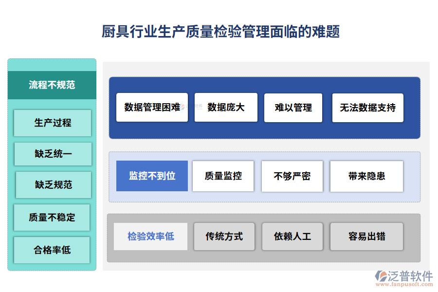 廚具行業(yè)生產(chǎn)質(zhì)量檢驗(yàn)管理面臨的難題