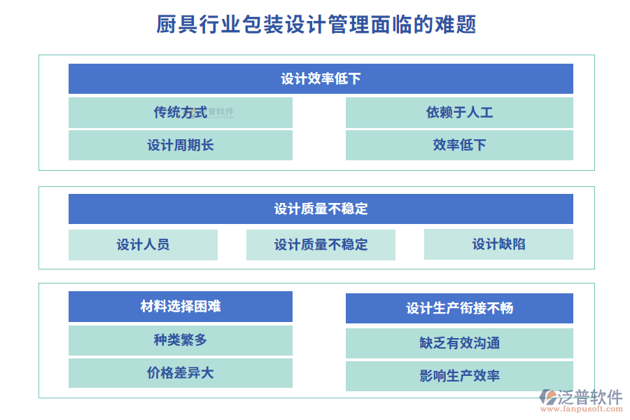 廚具行業(yè)包裝設(shè)計管理面臨的難題