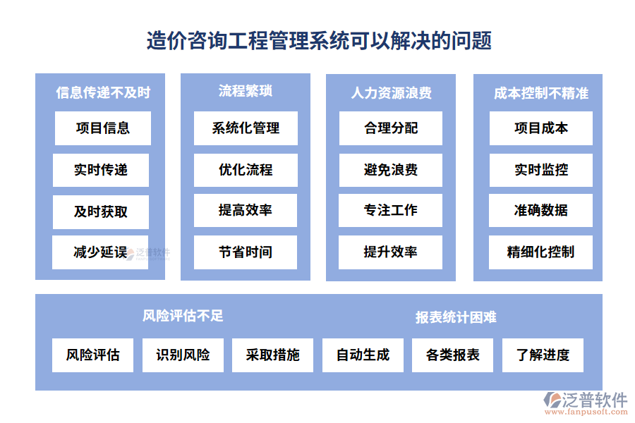 造價咨詢工程管理系統(tǒng)可以解決的問題