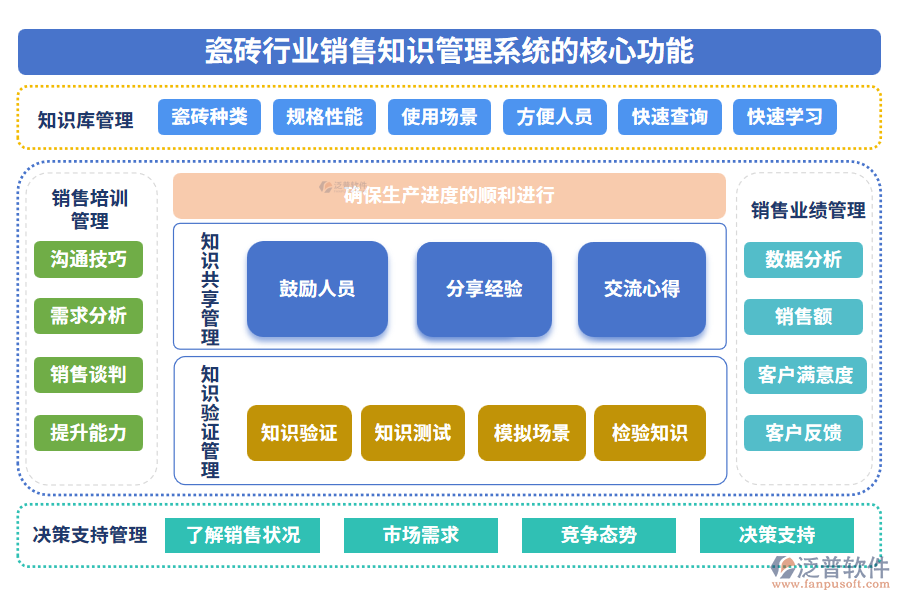 瓷磚行業(yè)銷售知識管理系統(tǒng)的應(yīng)用場景