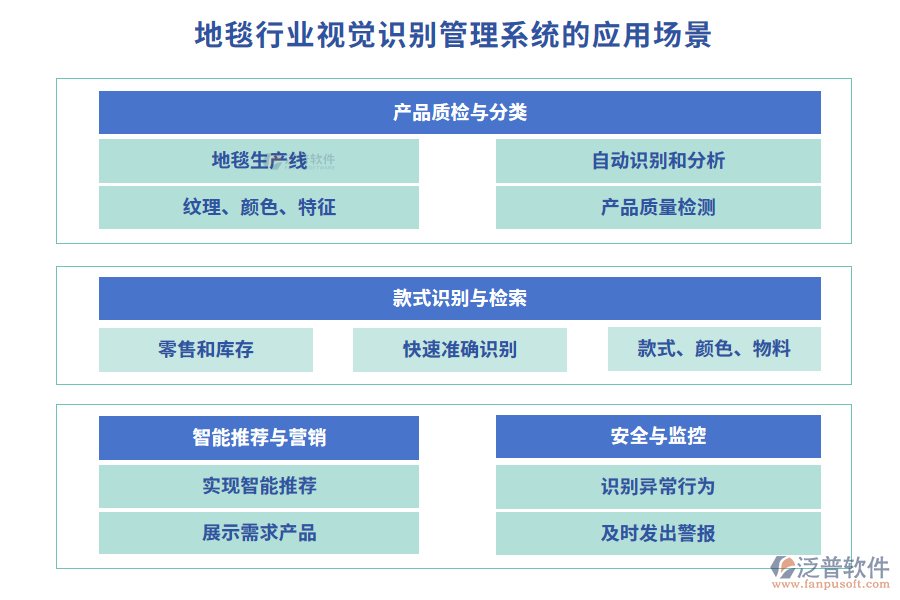 地毯行業(yè)視覺識別管理系統(tǒng)的應(yīng)用場景