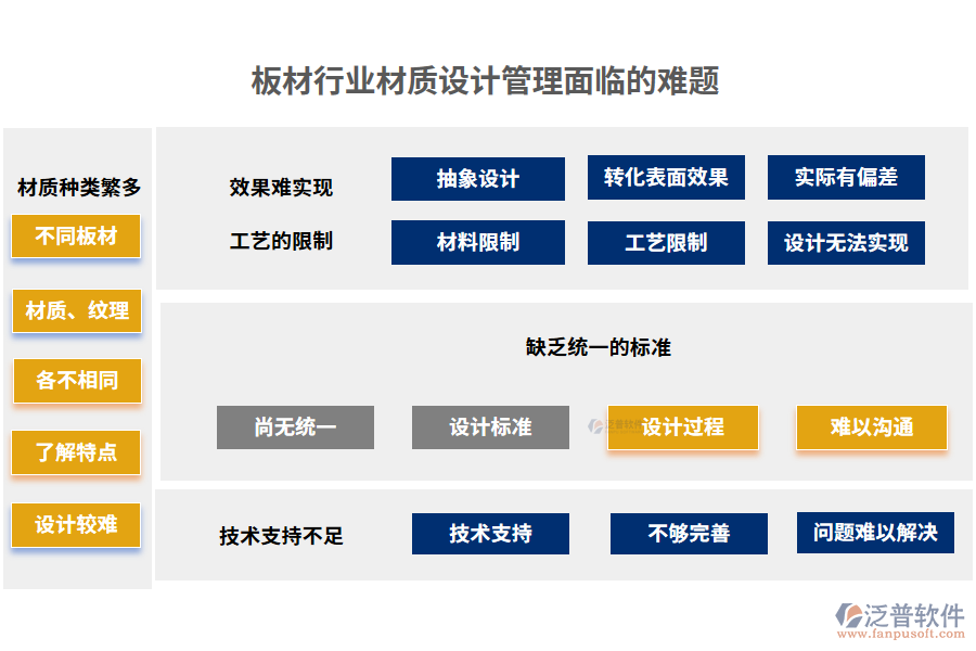 板材行業(yè)材質(zhì)設(shè)計管理面臨的難題