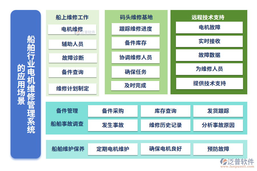 船舶行業(yè)電機(jī)維修管理系統(tǒng)的應(yīng)用場景