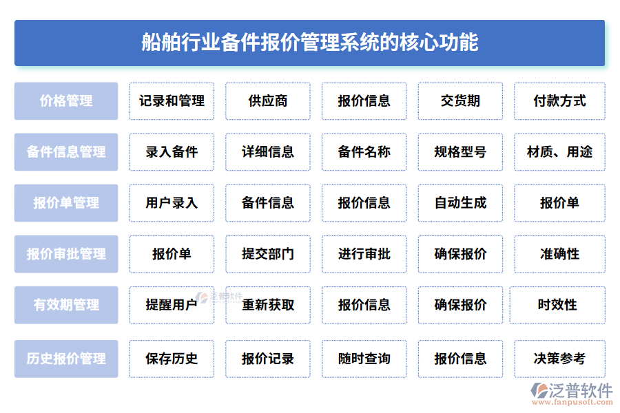 船舶行業(yè)備件報(bào)價(jià)管理系統(tǒng)的核心功能