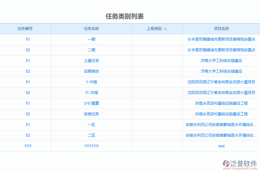 造價(jià)行業(yè)工作任務(wù)管理應(yīng)用場(chǎng)景