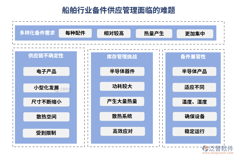 船舶行業(yè)備件供應管理面臨的難題