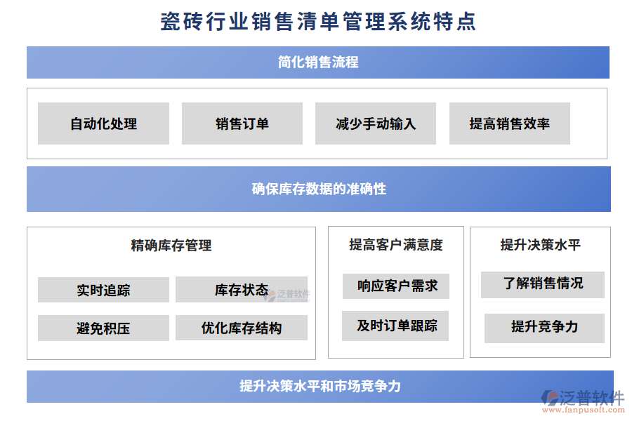 瓷磚行業(yè)銷售清單管理系統(tǒng)特點(diǎn)