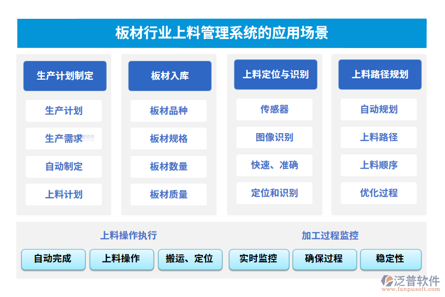 板材行業(yè)上料管理系統(tǒng)的應用場景