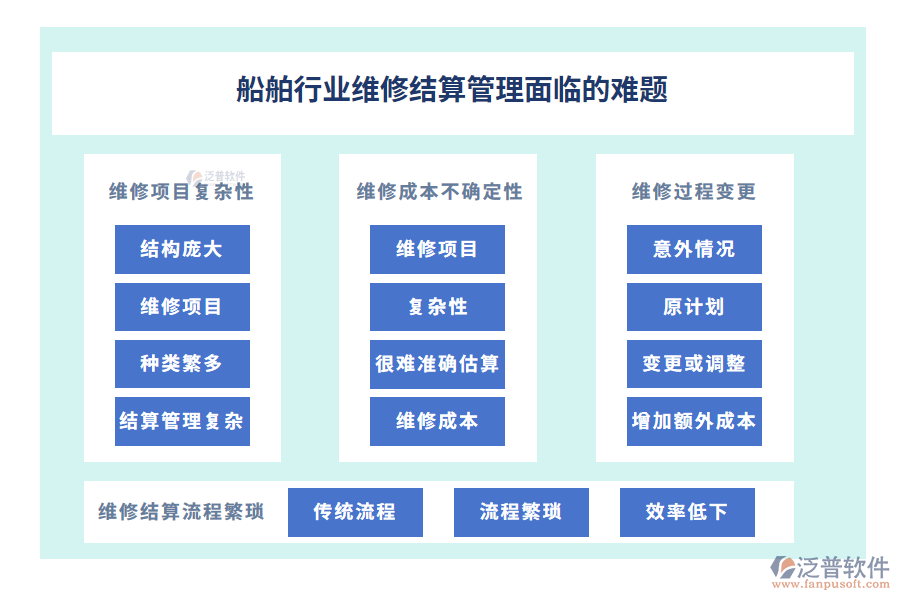 船舶行業(yè)維修結(jié)算管理面臨的難題