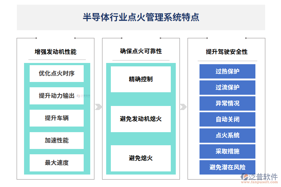 半導(dǎo)體行業(yè)點(diǎn)火管理系統(tǒng)特點(diǎn)