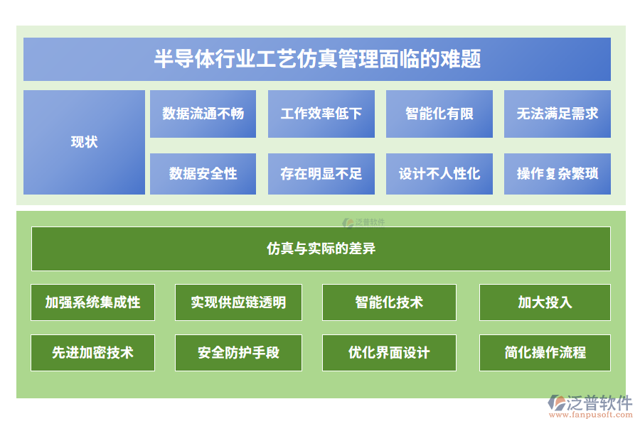 調(diào)料行業(yè)收納交易管理系統(tǒng)的策略